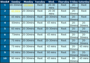 Base Training Charts How To Run A Marathon