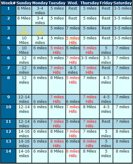 Workout Schedule Chart
