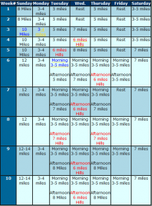 Base Training Charts - How to Run a Marathon