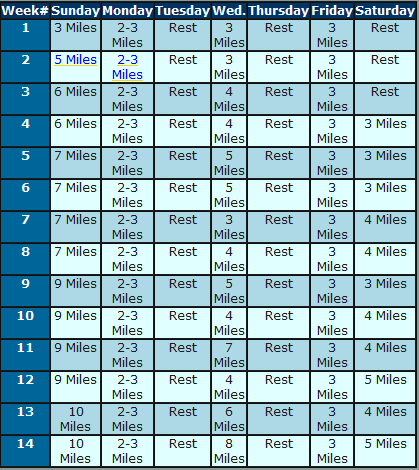 Workout Schedule Chart